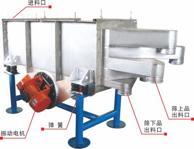  ZS系列振動(dòng)篩分機(jī)